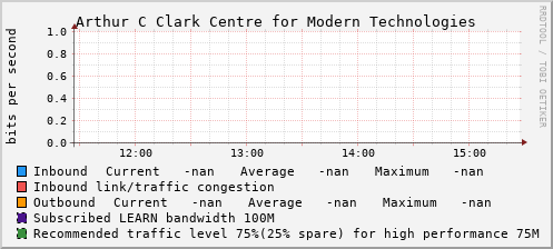 Arthur C Clark Centre for Modern Technologies - D50055