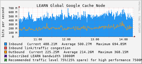 LEARN Global Google Cache Node - XXXXX