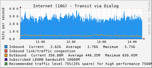 Internet (10G) - Transit via Dialog - XXXXX