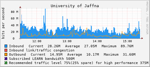 University of Jaffna - D61366
