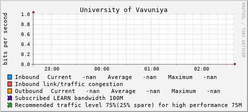 University of Vavuniya - 994637584