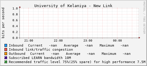 University of Kelaniya - New Link - D98690