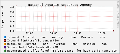 National Aquatic Resources Agency - D55971