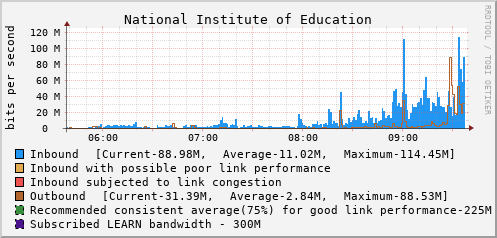 National Institute of Education - D47077