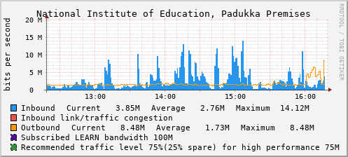 National Institute of Education, Padukka Premises - D47073