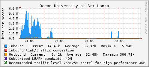 Ocean University of Sri Lanka - D57568
