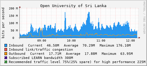 Open University of Sri Lanka - D61367