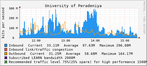 University of Peradeniya - D61429