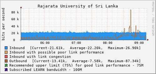 Rajarata University of Sri Lanka - 994637597