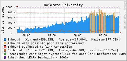 Rajarata University - D61387