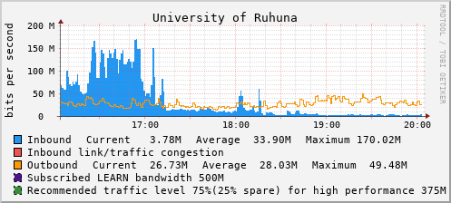 University of Ruhuna - D61368