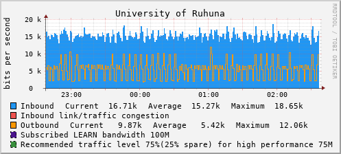 University of Ruhuna - 994637587