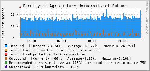 Faculty of Agriculture University of Ruhuna - 997999193