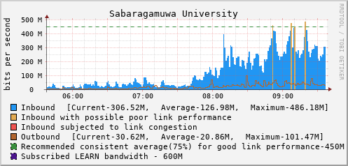 Sabaragamuwa University - D61434