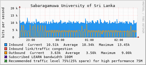 Sabaragamuwa University of Sri Lanka - 994637590