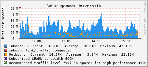 Sabaragamuwa University - D61434