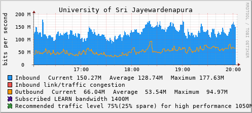 University of Sri Jayewardenapura - D61380