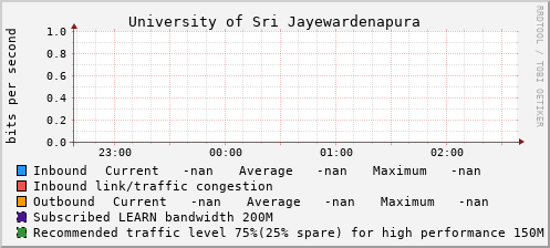 University of Sri Jayewardenapura - 994634603