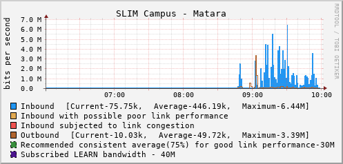 SLIM Campus - Matara - E1122440