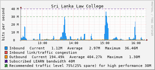 Sri Lanka Law College - E1100261