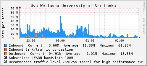 Uva Wellassa University of Sri Lanka - 994637592