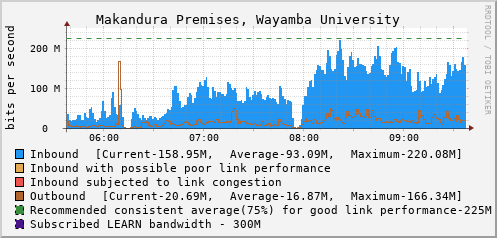 Makandura Premises, Wayamba University - D61385