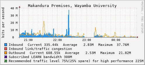 Makandura Premises, Wayamba University - D61385