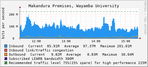 Makandura Premises, Wayamba University - D61385