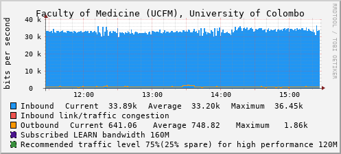 Faculty of Medicine (UCFM), University of Colombo - D93324