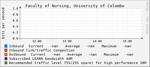 Faculty of Nursing, University of Colombo - D44403