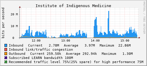 Institute of Indigenous Medicine - D65024