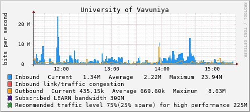 University of Vavuniya - D81543