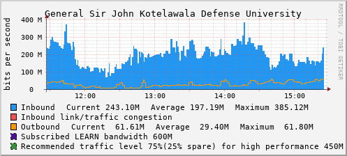 General Sir John Kotelawala Defense University - D62945