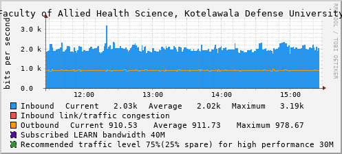 Faculty of Allied Health Science, Kotelawala Defense University - D45393