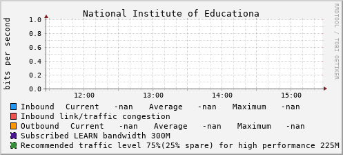 National Institute of Education - D47077