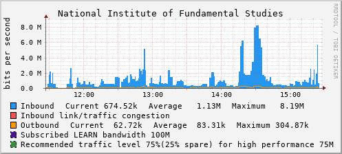 National Institute of Fundamental Studies - D50498