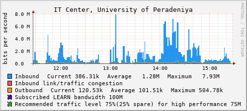 IT Center, University of Peradeniya - D47961