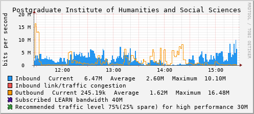 Postgraduate Institute of Humanities and Social Sciences - D57140