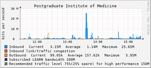 Postgraduate Institute of Medicine - D70997