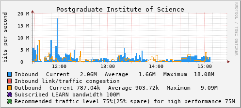 Postgraduate Institute of Science - D44234