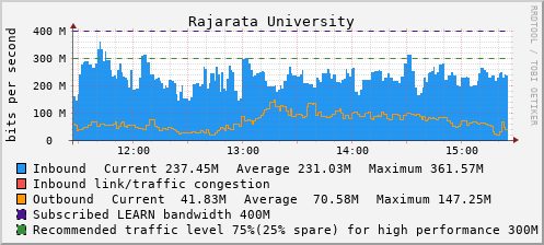 Rajarata University - D61387