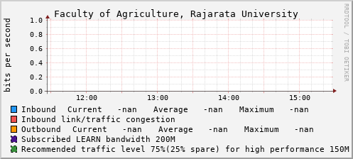 Faculty of Agriculture, Rajarata University - D61390