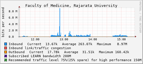 Faculty of Medicine, Rajarata University - D61389