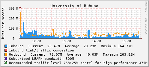 University of Ruhuna - D61368