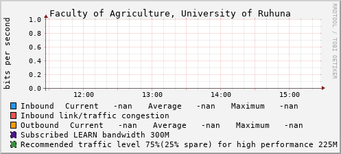 Faculty of Agriculture, University of Ruhuna - D61370