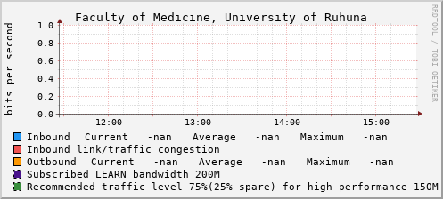 Faculty of Medicine, University of Ruhuna - D61375