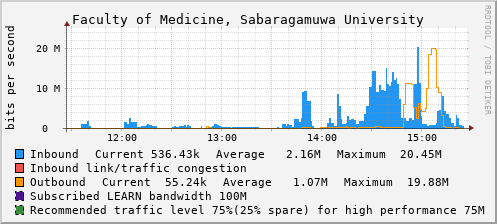 Faculty of Medicine, Sabaragamuwa University - D82699