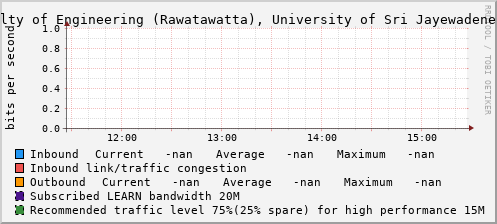 Faculty of Engineering (Rawatawatta), University of Sri Jayewadenepura - D43217