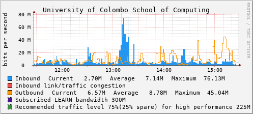 University of Colombo School of Computing - D70994