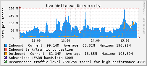 Uva Wellassa University - D61435